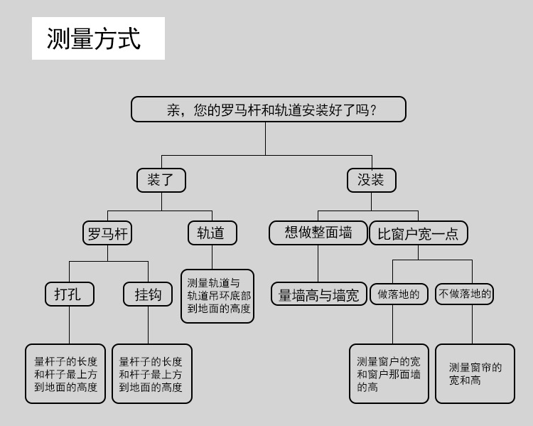 买前须知_03