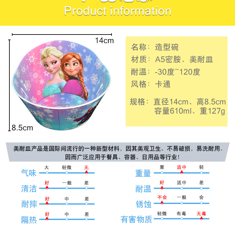 造型碗详情页_03