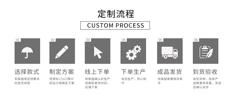 详情定制流程_01