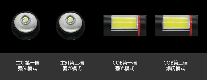 cob档位