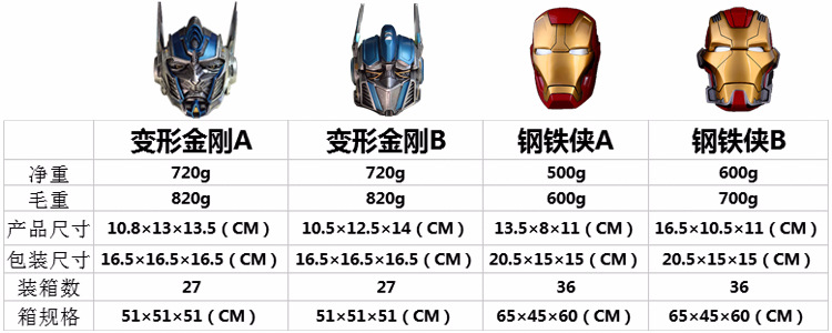 变形金刚钢铁侠表格.jpg