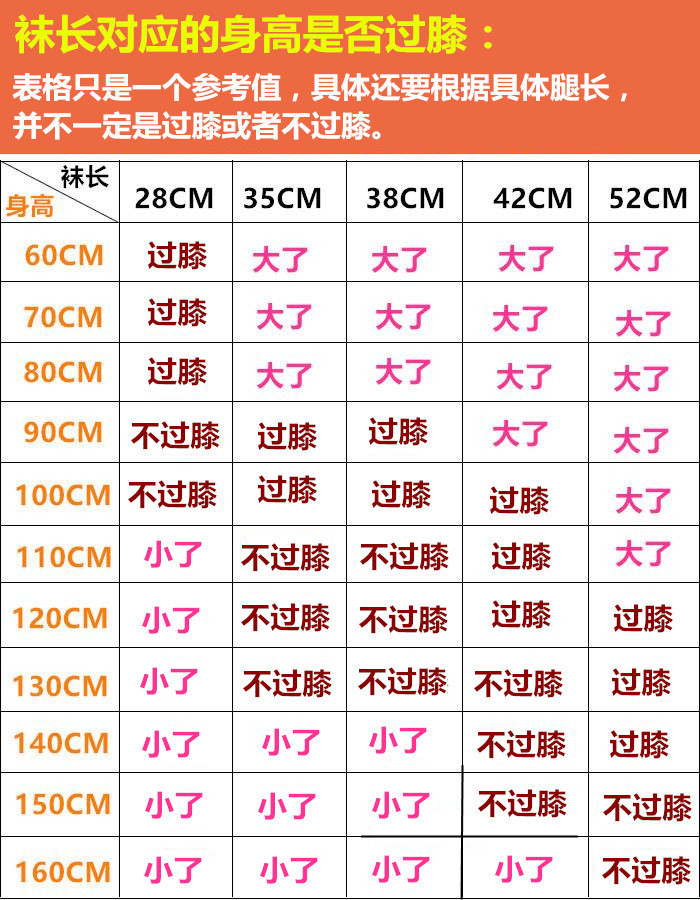 袜长对应身高