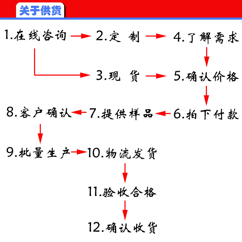 关于供货.jpg
