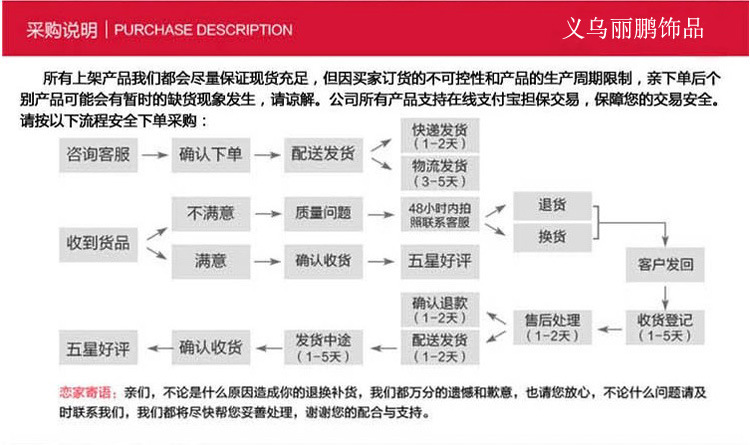 采购流程.JPG