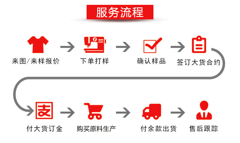 服务流程