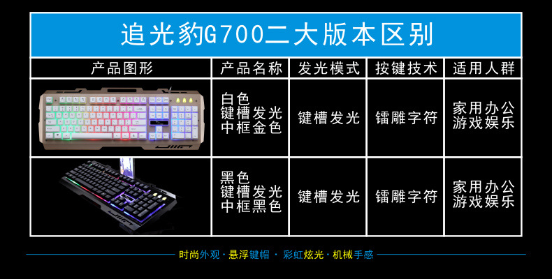 G700网图1