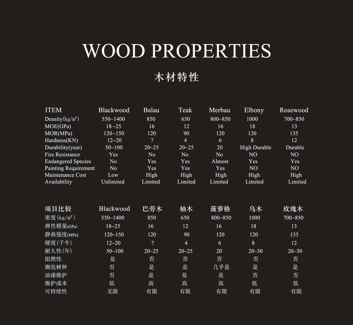 黑木材料性能对比