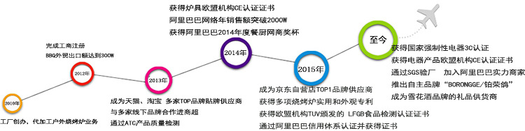 发展历程 2018.jpg