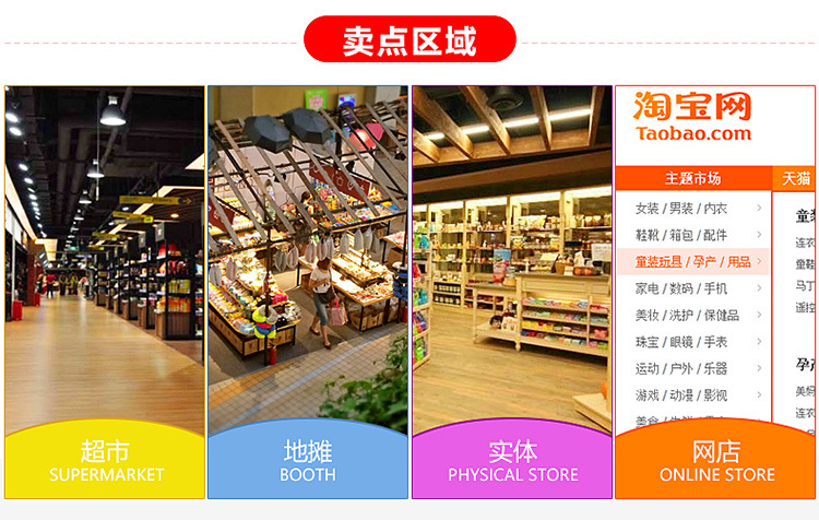 卖点区域