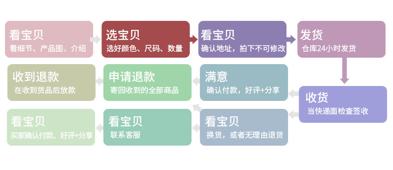 购物车_09