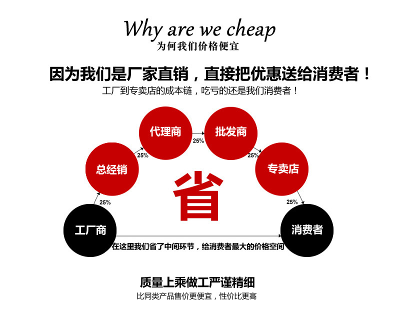厂家 省.jpg