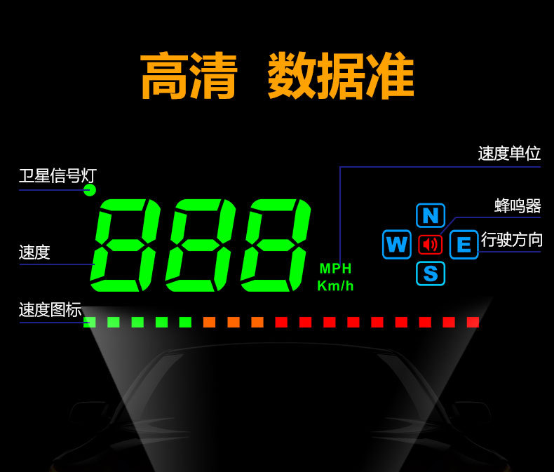 gps抬头显示器