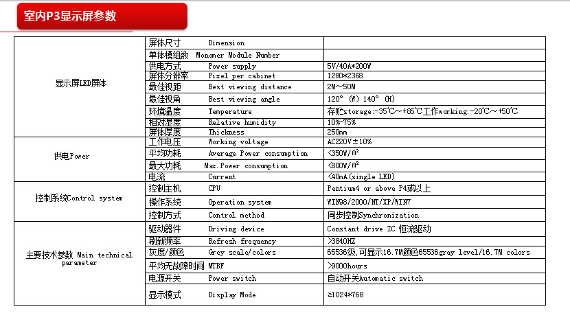 室内p3模组参数