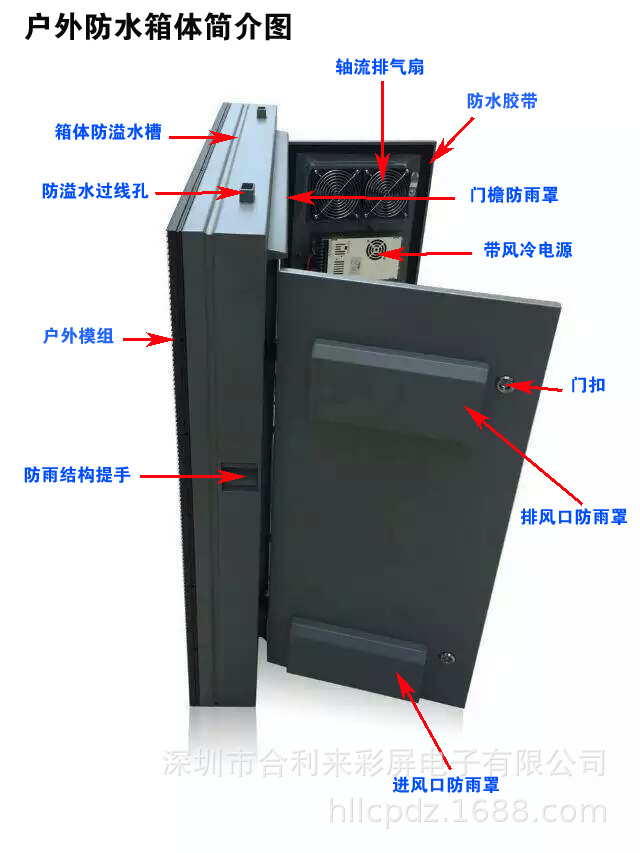 户外防雨箱体简介图1.jpg