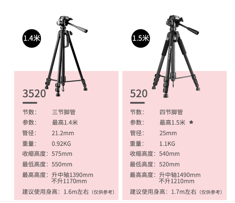 3520描述--1
