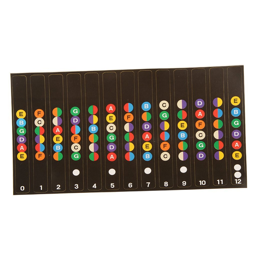 专业吉他音阶贴纸 指板贴纸
