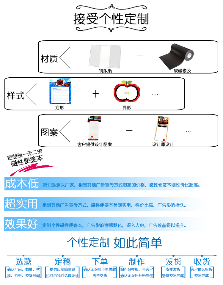 磁性便签本详情页_02