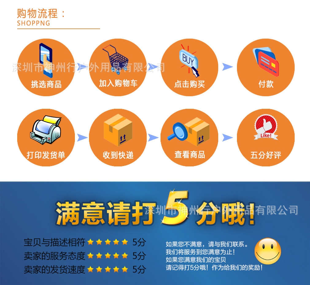 购物流程