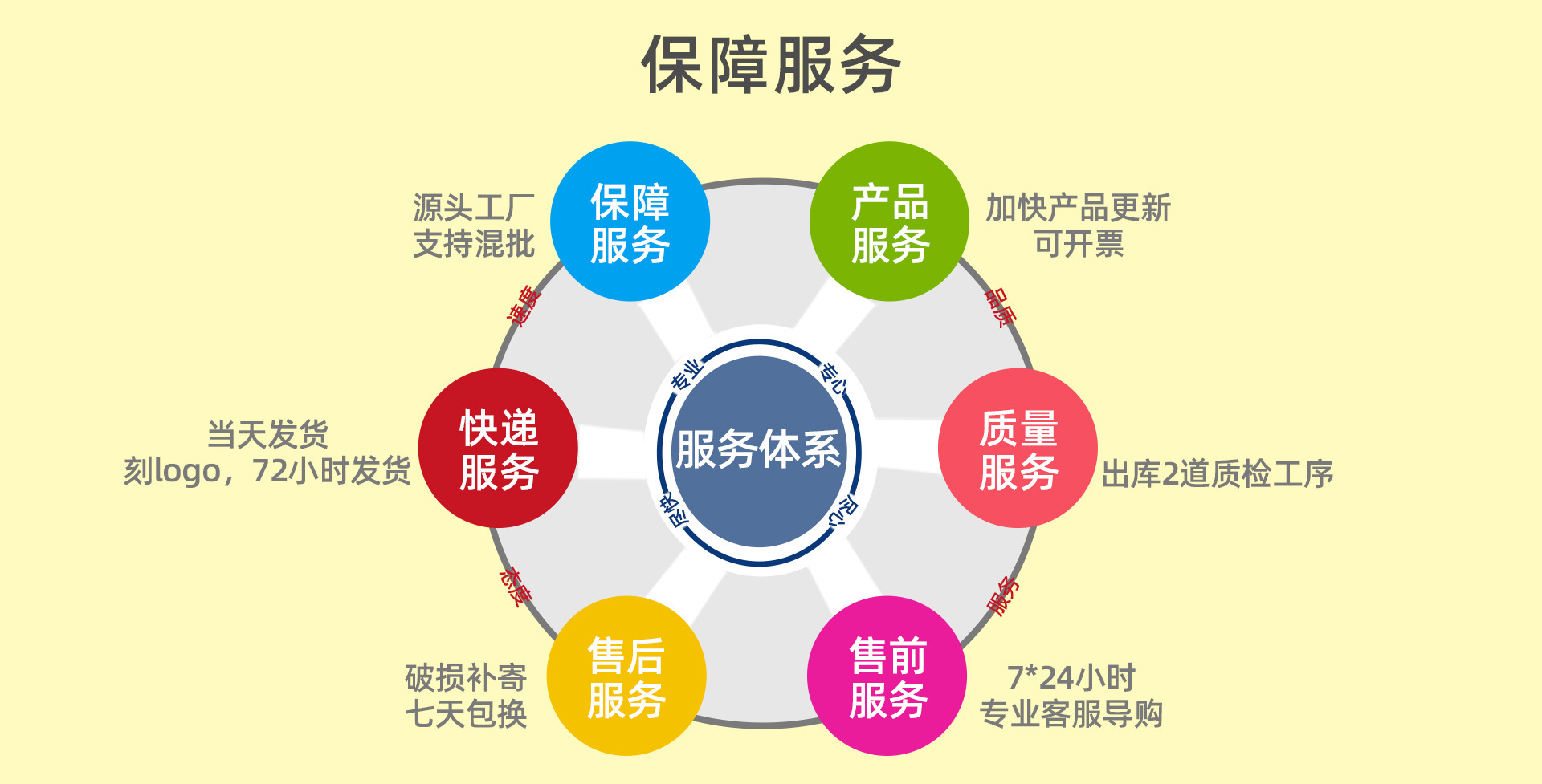 保障服务