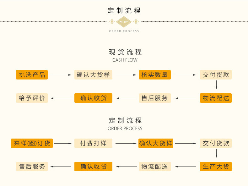流程1.jpg