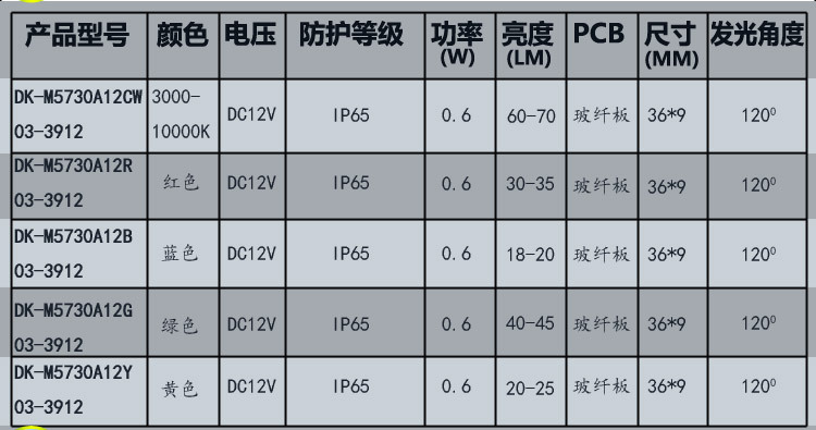 3灯 5730 3912 模组