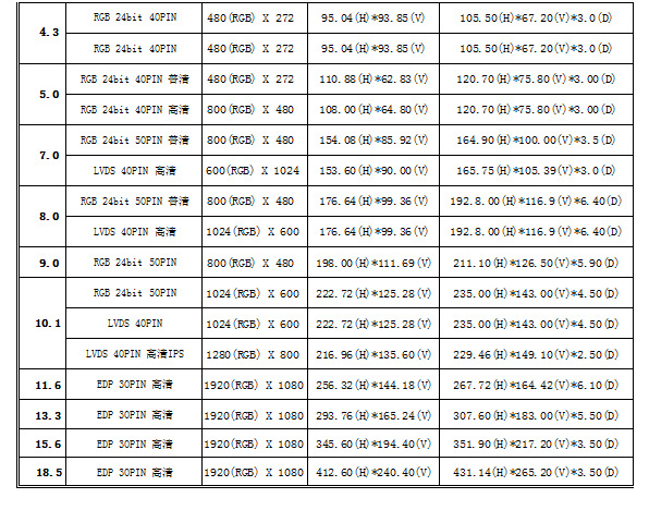 产品目录2