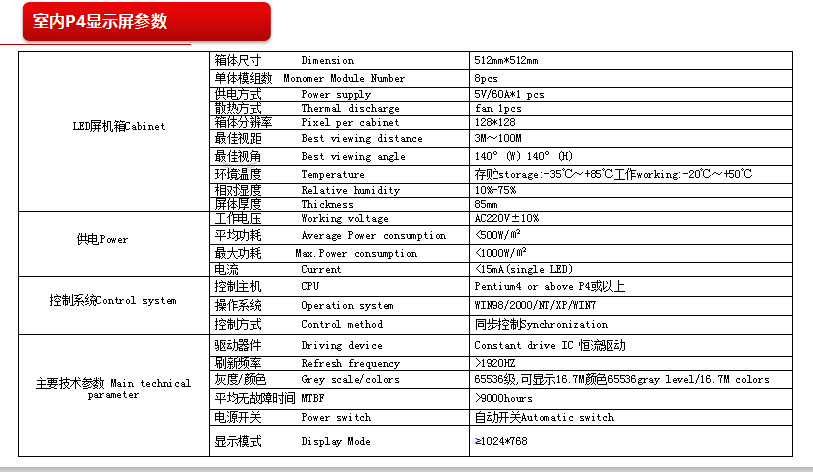 室内p4模组参数