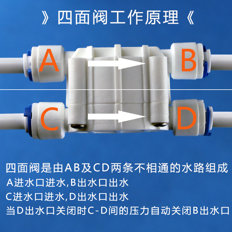 4面阀工作原理