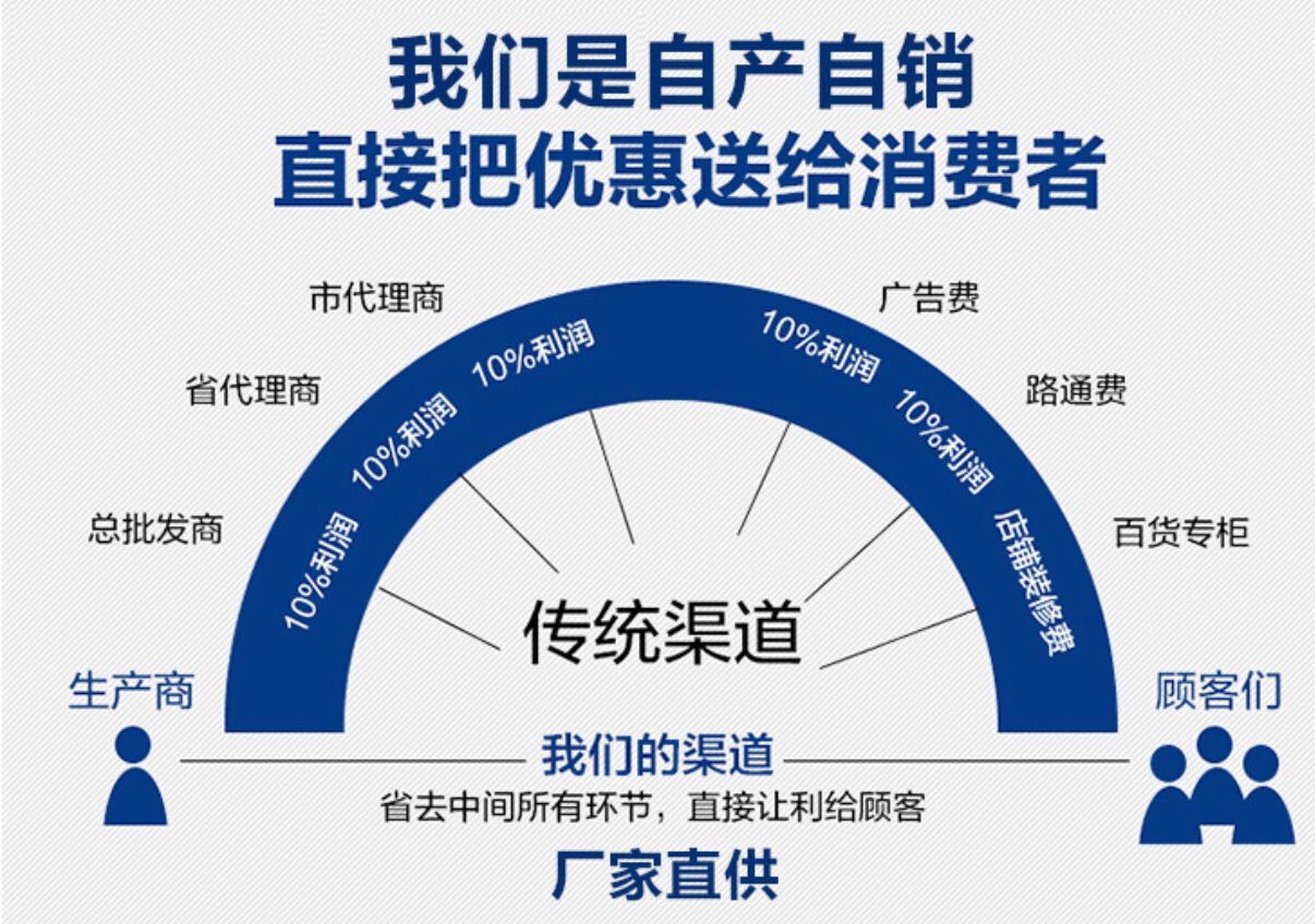 O1CN011CNBOqEcE36sV12_!!263288