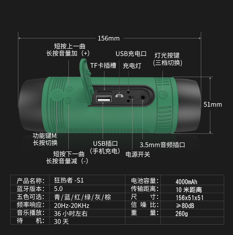 S1-参数-