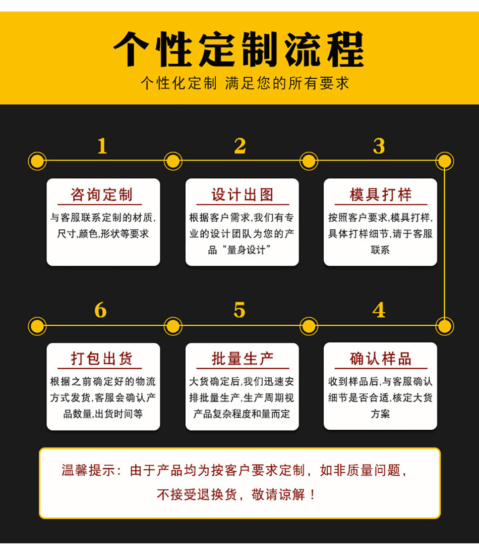 流程5