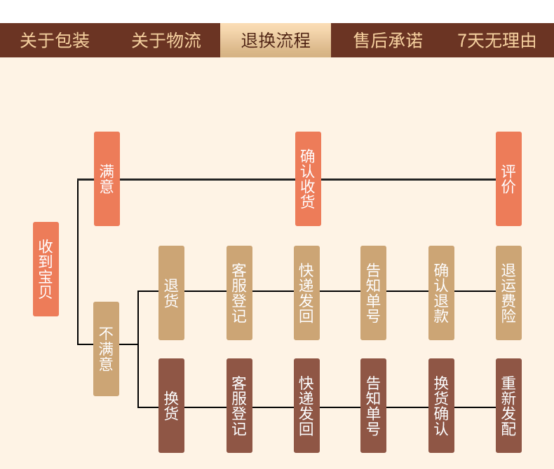 售后全套_11.gif