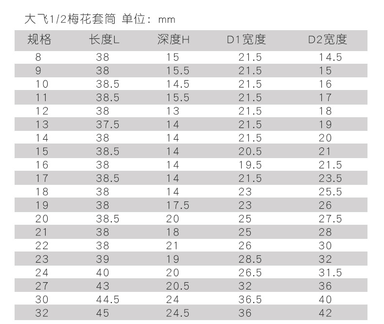 镜面梅花短套筒_05.jpg