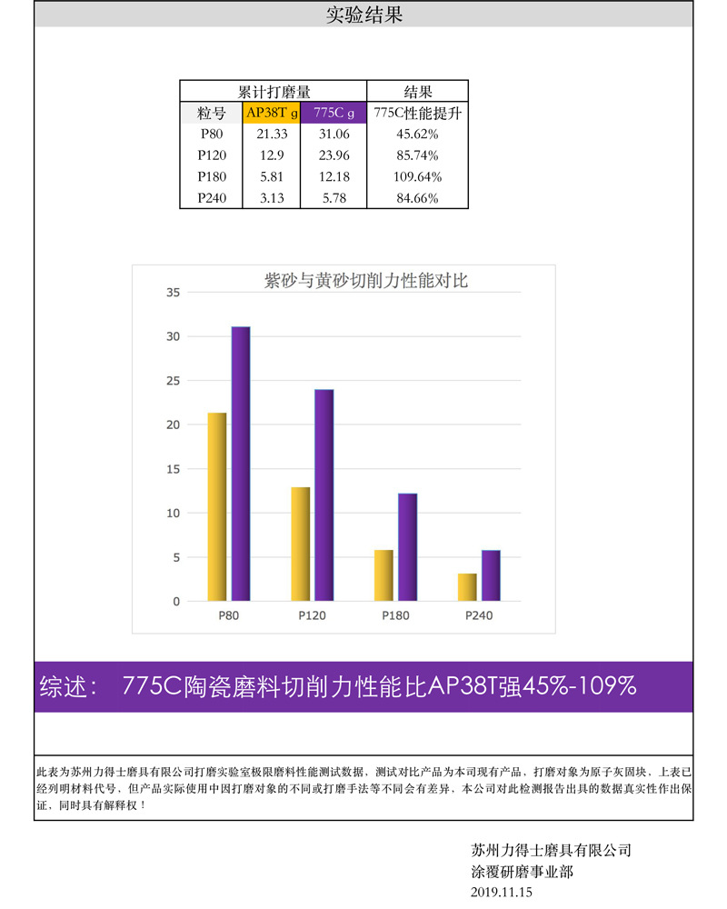 黄砂对比紫砂3-2
