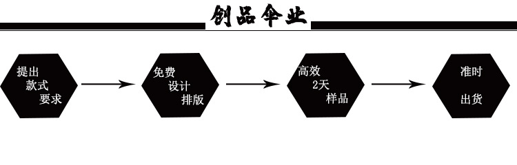 流程
