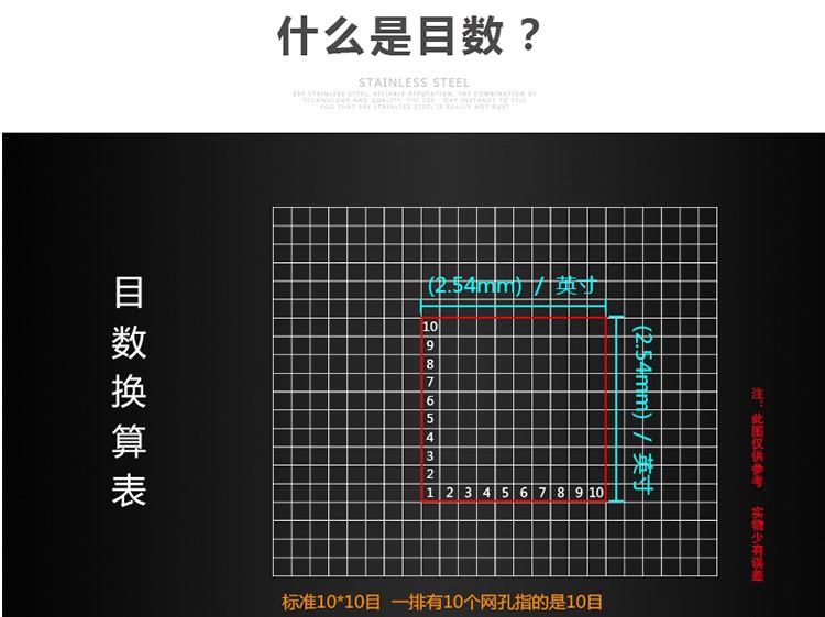 目数