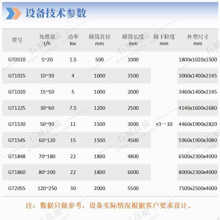 滚筒筛