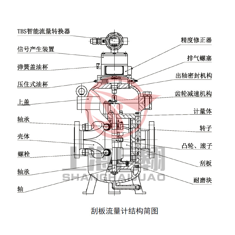 LB-TBS型智能刮板流量计-结构示意图 副本.JPG