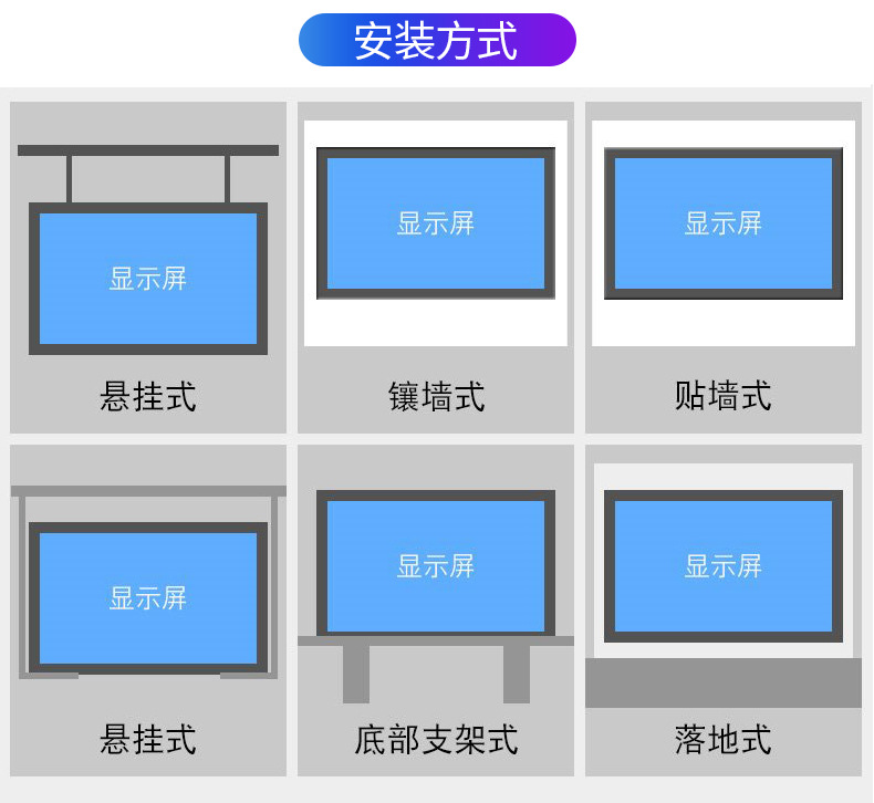 led显示屏单元板