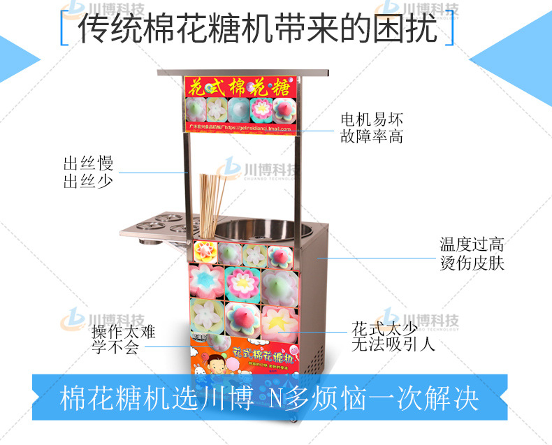 全自动棉花糖机综合款_03
