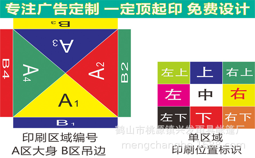 C系列详细说明A8