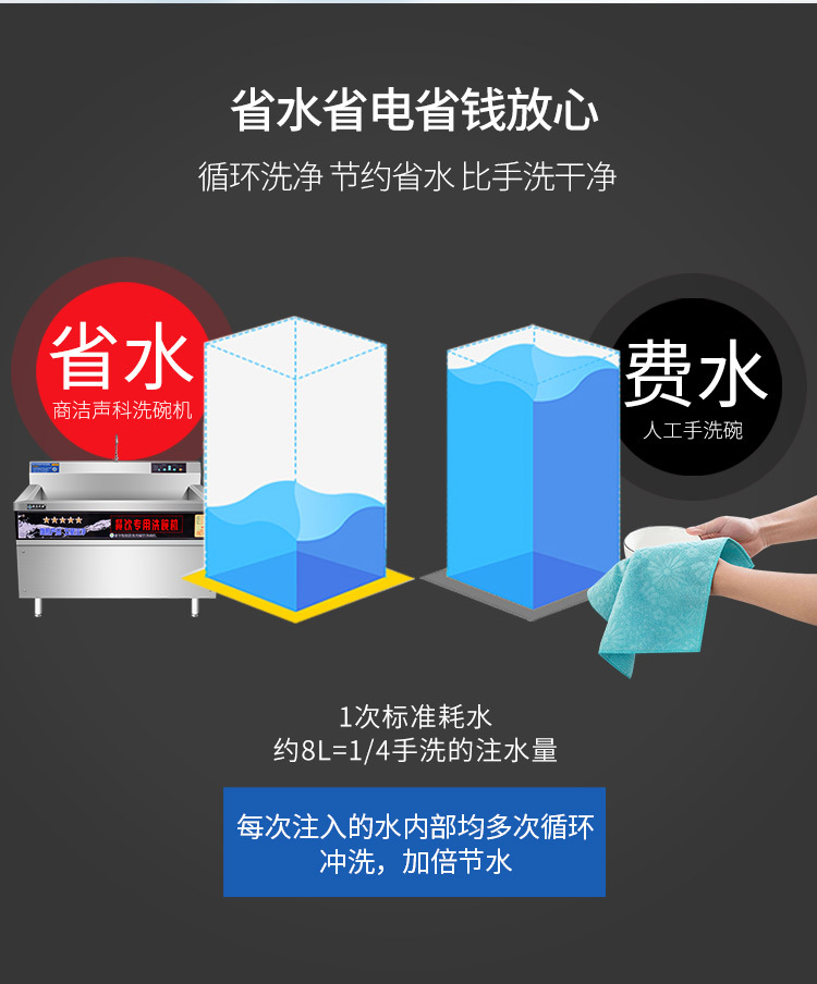洗碗机、_15