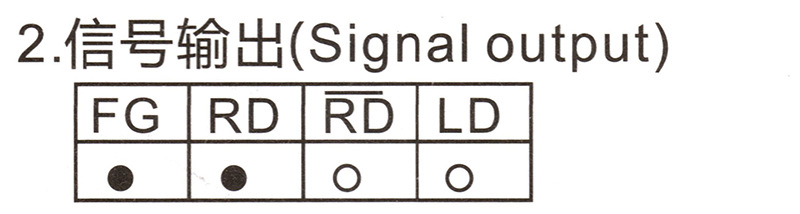 DC3010