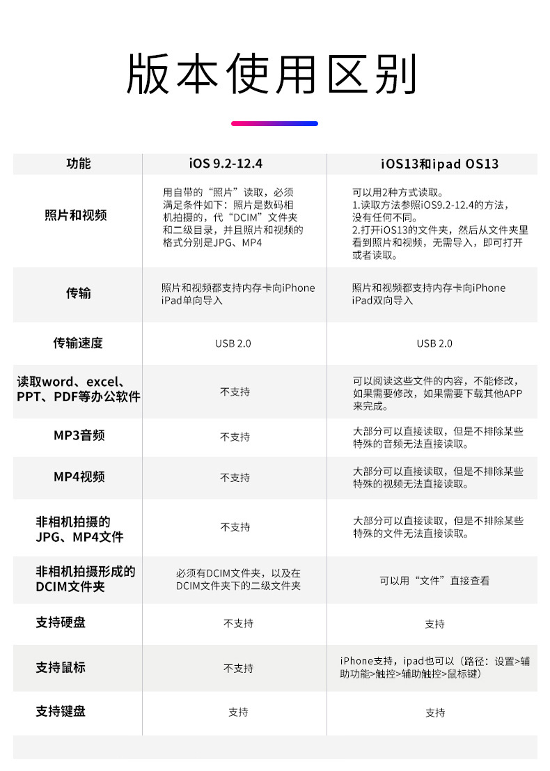 转换器四合一_!!2201