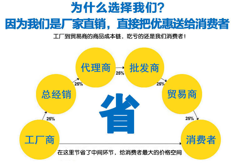 3448305652_503328365