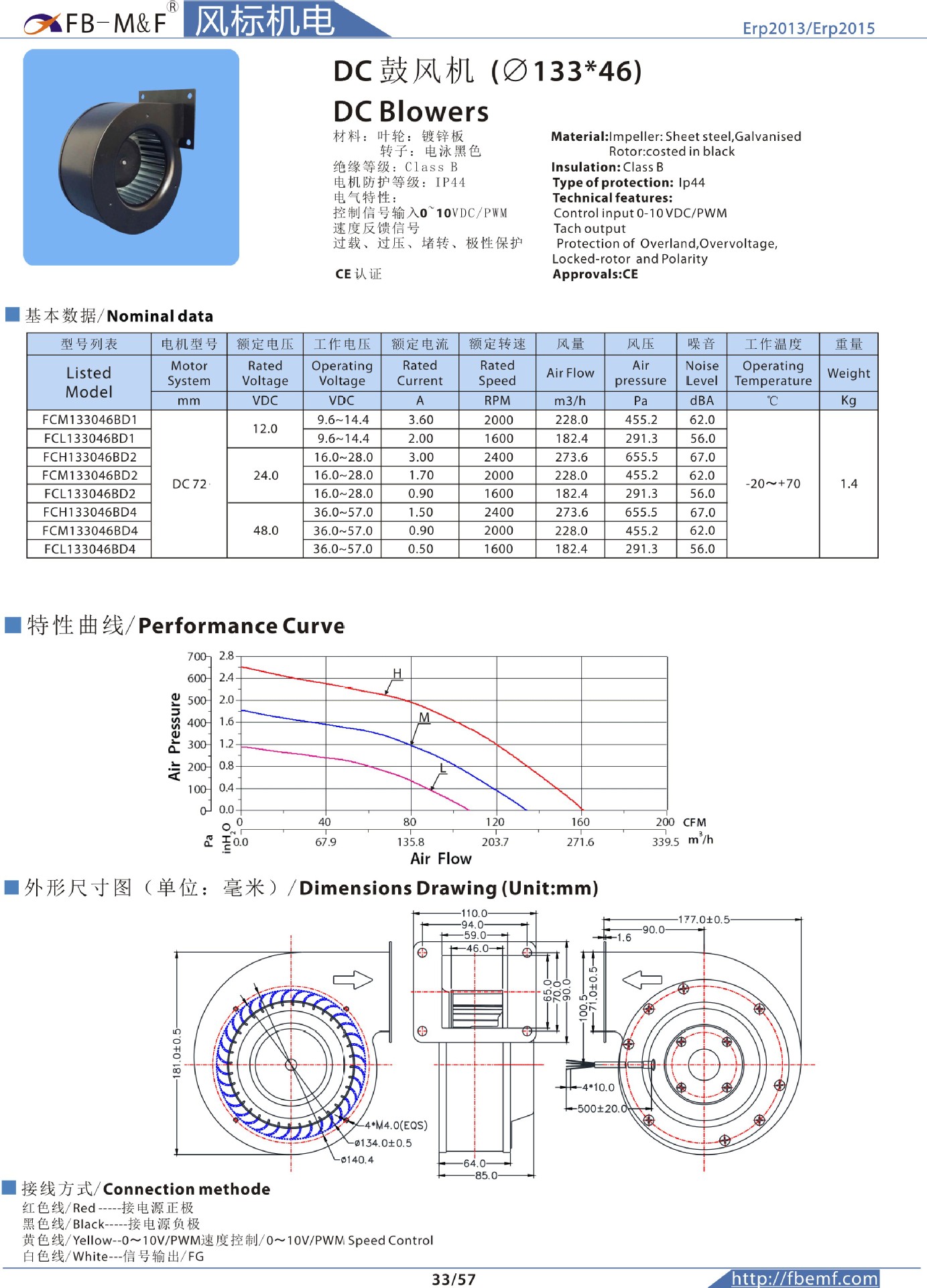 EBM替代进口品质直流无刷外转子风机DC24V133046单进风鼓风机型号规格性能参数及安装尺寸