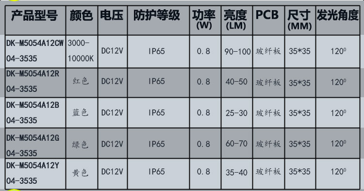 4灯 5054  0.8W 模组