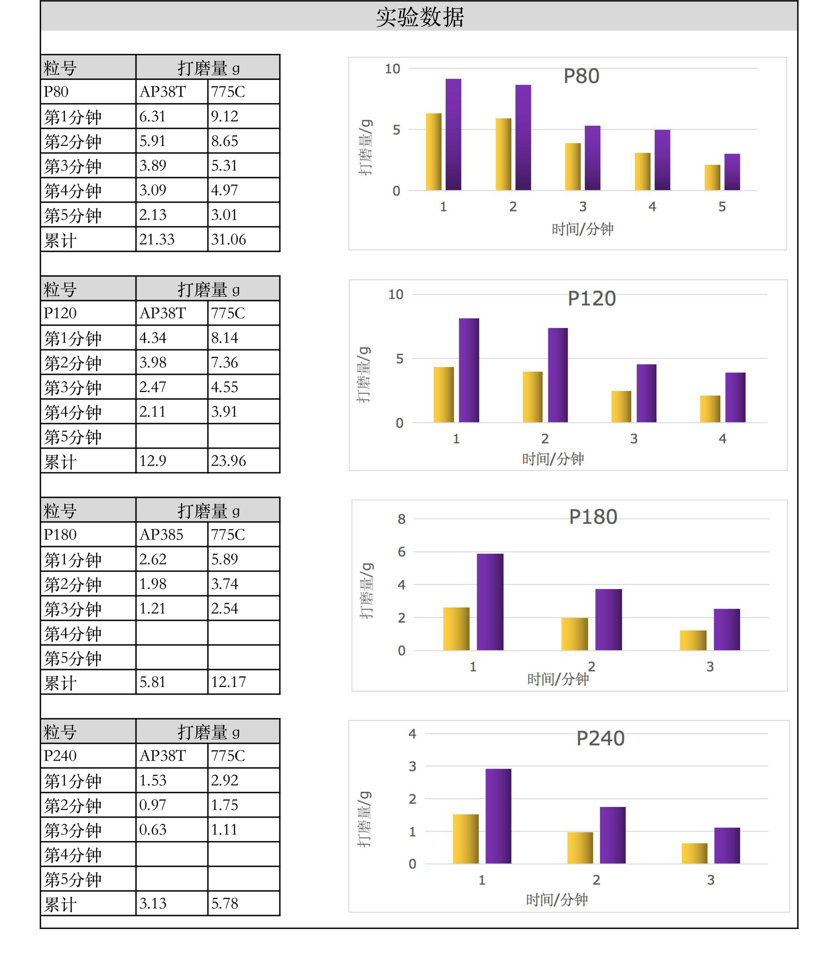 黄砂对比紫砂2-2