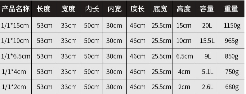 厂家直销美式不锈钢份数盆,加厚分数盆自助餐分菜盆不锈钢份数盒