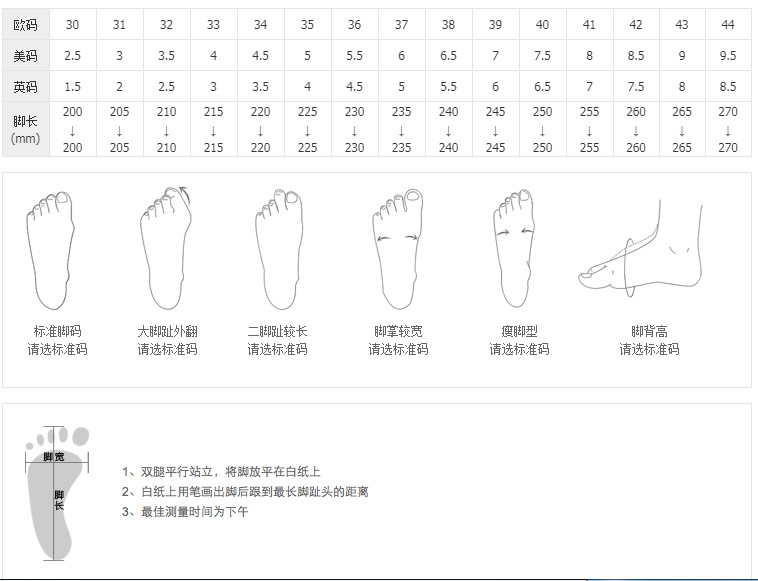 脚模图